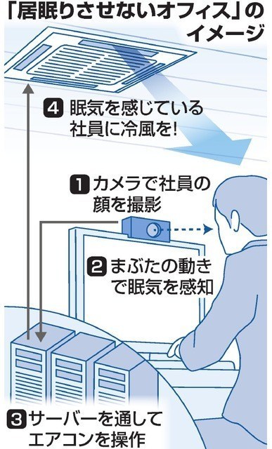 ダイキン工業 2ch 出会い系アプリ